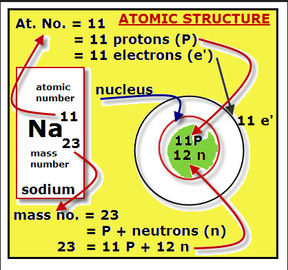sodium_atom.PNG